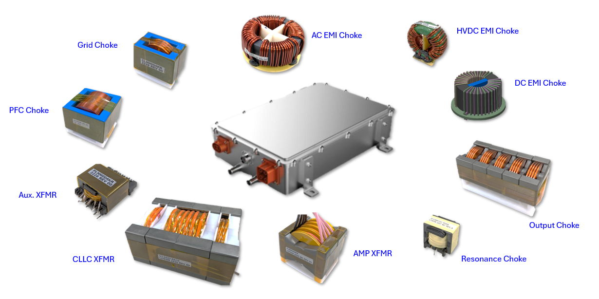 Magnetic Component Products